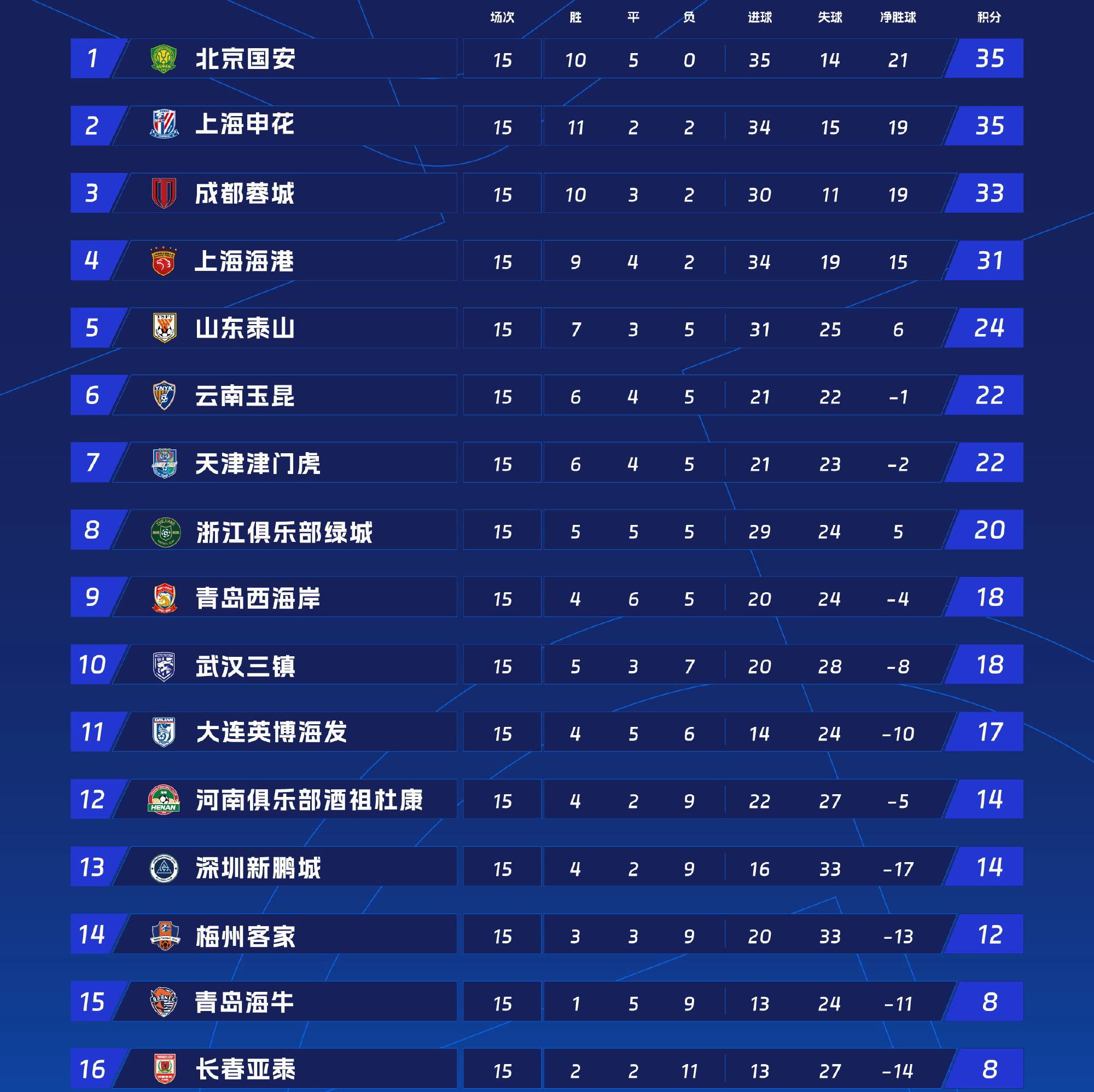 广州恒大战胜河北华夏，继续领跑积分榜