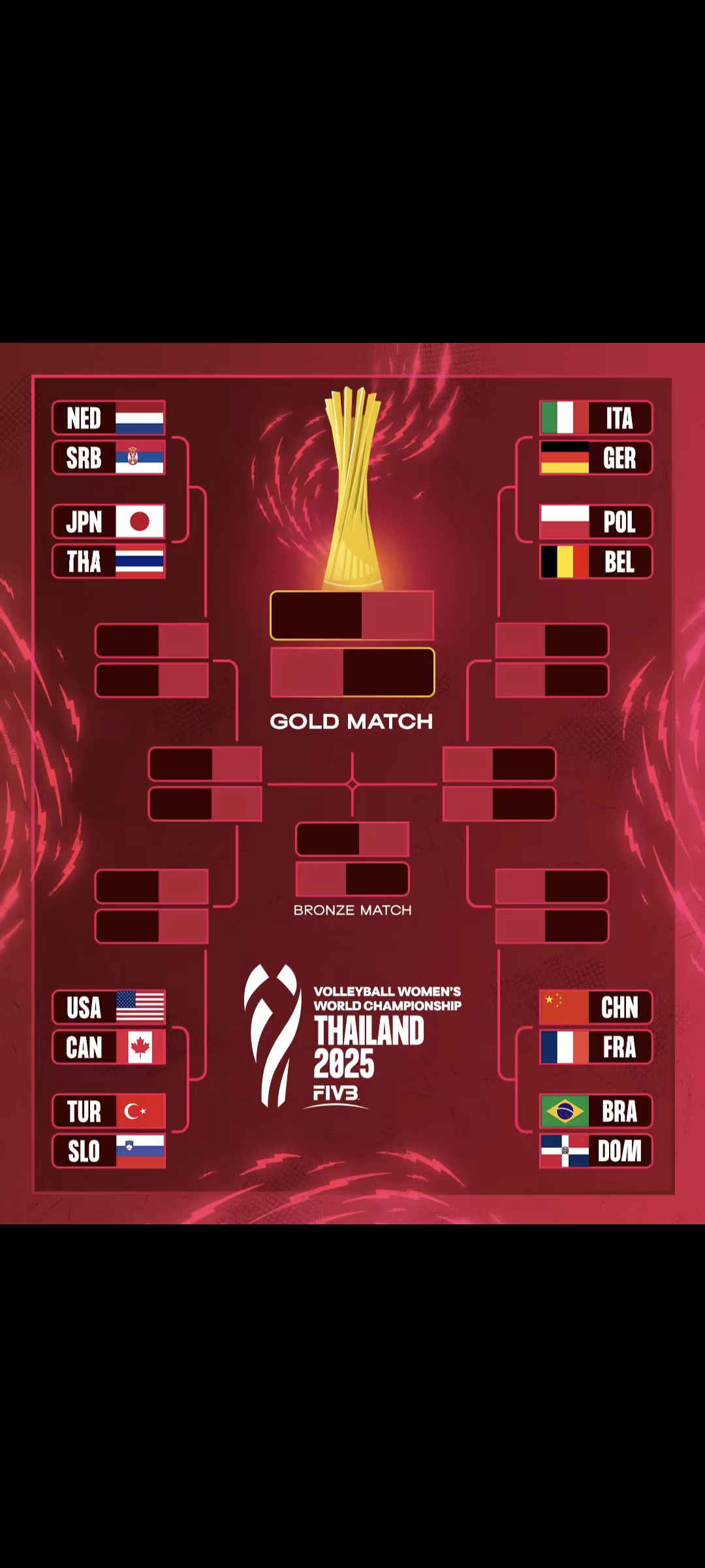 欧锦赛全部首轮比赛结束,结果令人意想不到的是 欧锦赛全部首轮比赛结束,结果令人意想不到的是